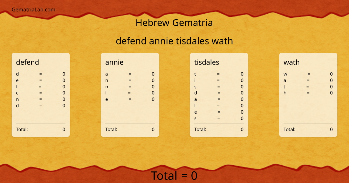 defend annie tisdales wath in hebrew Gematria